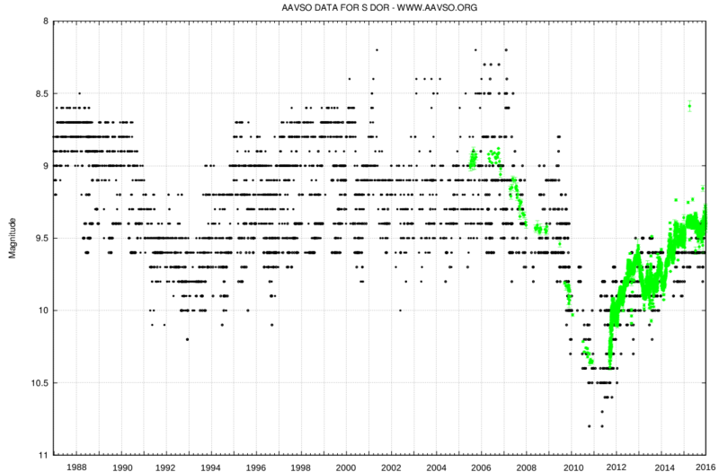File:SDoradus light curve long.png