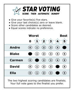 Image shows a ballot that allows voters to score candidates from 0 up to 5 stars. From the top down, the ballot contains the STAR Voting logo, then ballot instructions, then the candidates along with scores filled in for each, and lastly an explanation of how STAR Voting is counted.