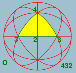 Sphere symmetry group o.svg