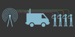 diagram showing people speaking on cellphones, their signals passing through a van, before being passed to a legitimate cell tower.