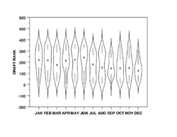 Violin plot.gif