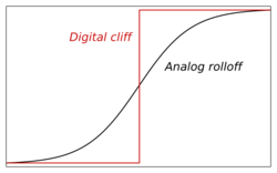 Digital-cliff.svg