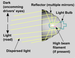 Headlight reflector optics schematic.png