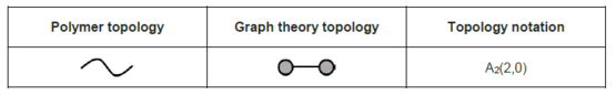 Linear topology table.png