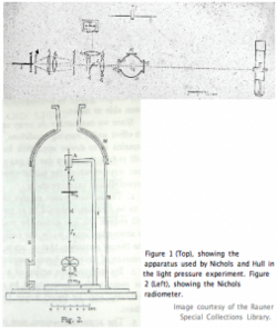 Nichols radiometer.png