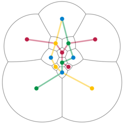 Poussin graph tangled Kempe chains.svg