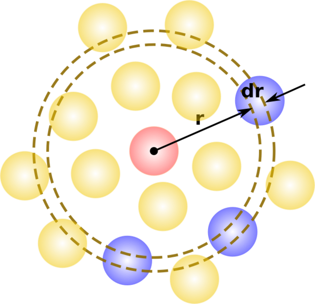 Physics:Radial distribution function - HandWiki