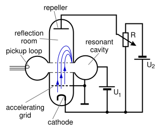 Reflex klystron schematic-en.svg