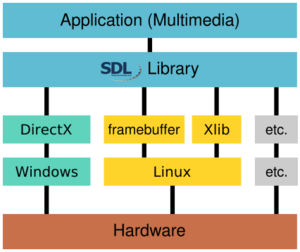 The place of certain Linux kernel modules