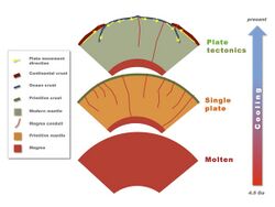 Tectonic evolution of Earth.jpg