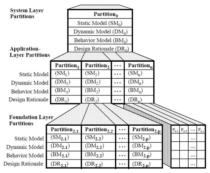 File:26 Organization of the IDEF4 Project.jpg