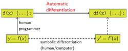 AutomaticDifferentiationNutshell.png