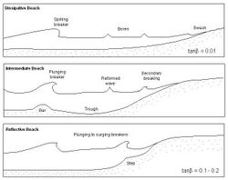 Beach classification.JPG