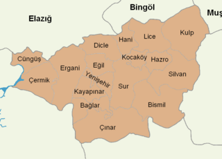 Diyarbakır location districts.png