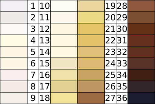 File:Felix von Luschan Skin Color chart.svg