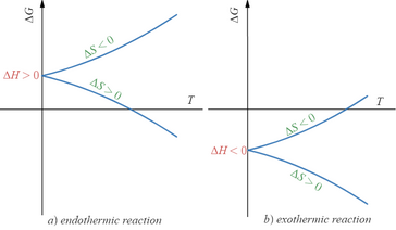 Gibbs-Helmholtz equation.png