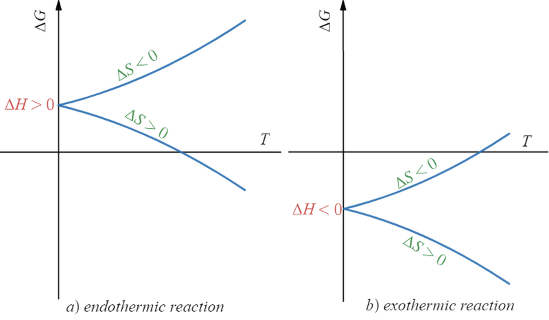 File:Gibbs-Helmholtz equation.png