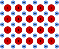 Metallic Bonding Example.svg