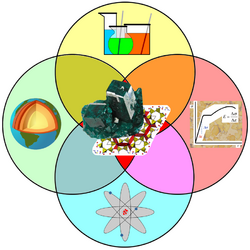 Mineralogy between its other sciences around.png