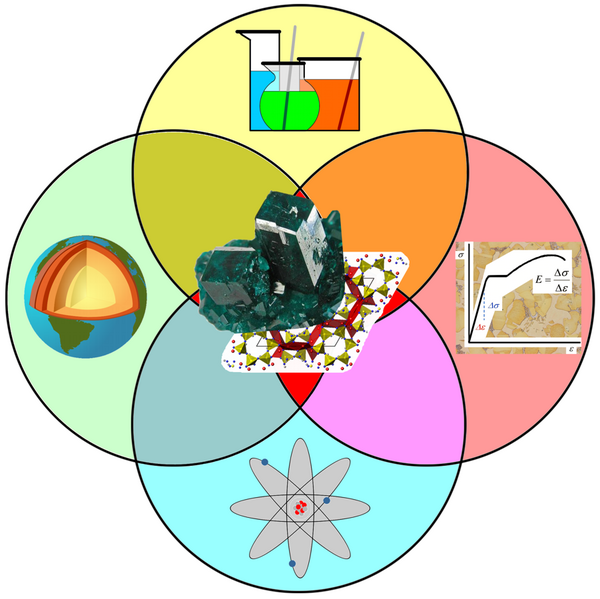 File:Mineralogy between its other sciences around.png