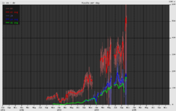 Ploticus wikipedia stats.png