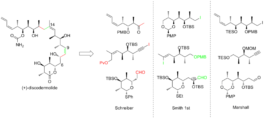 Retrosynthetic analyses of discodermolide.png