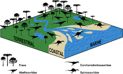 Spatial theropod ecology.PNG
