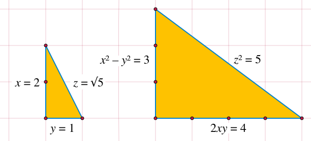 File:Squared right triangle.svg