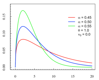 The PDF of stable count distribution.png