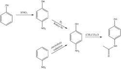 Classic syntheses of paracetamol.png