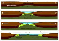 Crustal Thinning Sequence.jpg