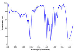 Dichloromethane near IR spectrum.png