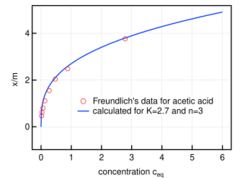 Freundlich acetic acid.svg