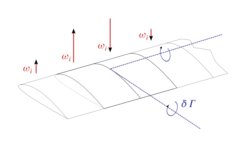 File:Lifting line theory illustration (4).svg
