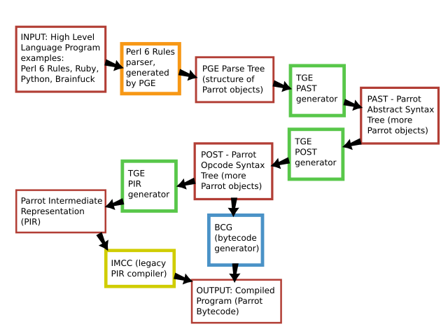 Pge-overview.svg