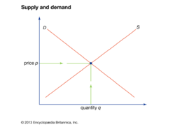 Supply and Demand curve.png