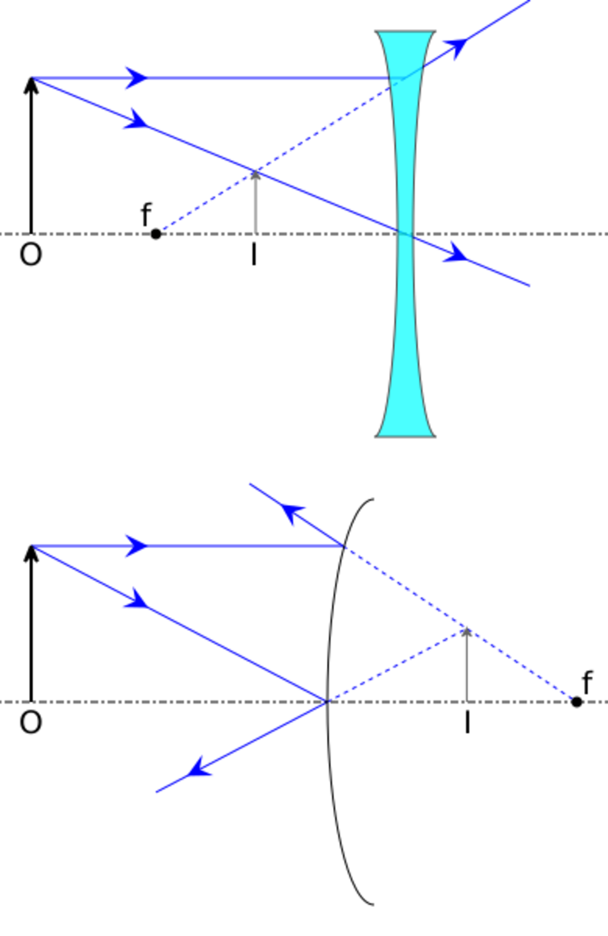 physics-virtual-image-handwiki