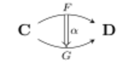 2-commutative-diagram.svg