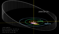 2006 QH181-orbit.png