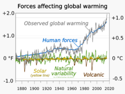 2017 Global warming attribution - based on NCA4 Fig 3.3 - single-panel version.svg