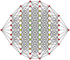 7-cube column graph.svg