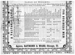 Bushel Table of States.jpg