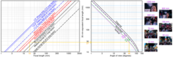 Camera focal length vs crop factor vs angle of view.svg