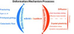 Deformation mechanism.jpg