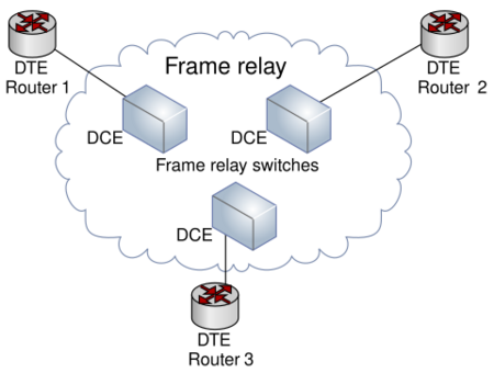 File:Frame relay.svg
