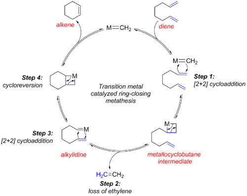 General mechanism for ring-closing metathesis.png
