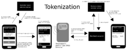How mobile payment tokenization works.png