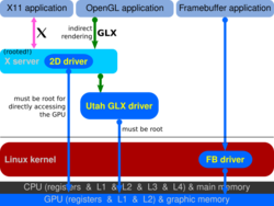Linux graphics drivers Utah GLX.svg