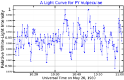 PYVulLightCurve.png