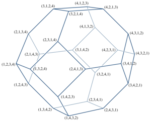 Permutohedron.svg